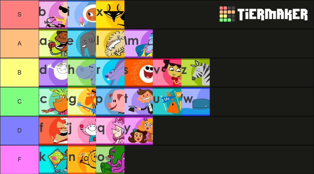 abc-mouse-letters-a-z-songs-tier-list-community-rankings-tiermaker