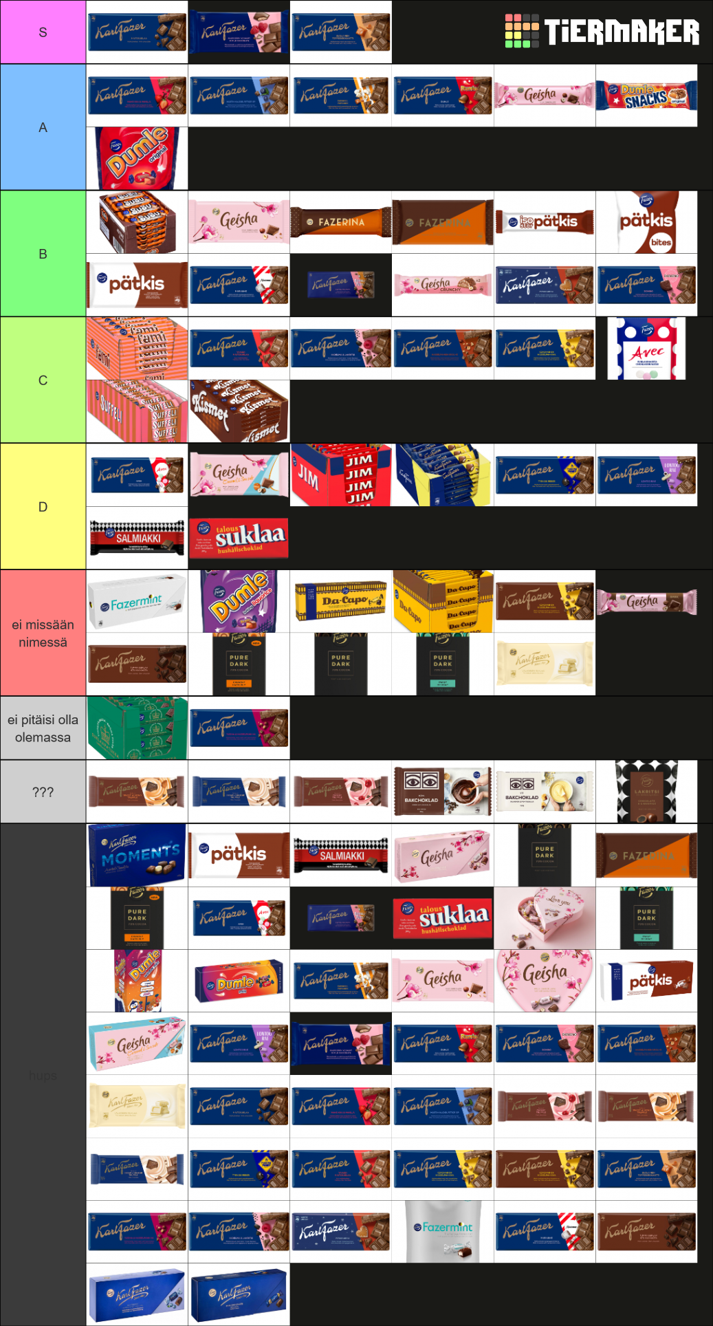 Fazer Chocolate 2022 Tier List (Community Rankings) - TierMaker