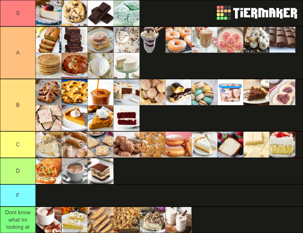 Dessert Tier List Rankings) TierMaker