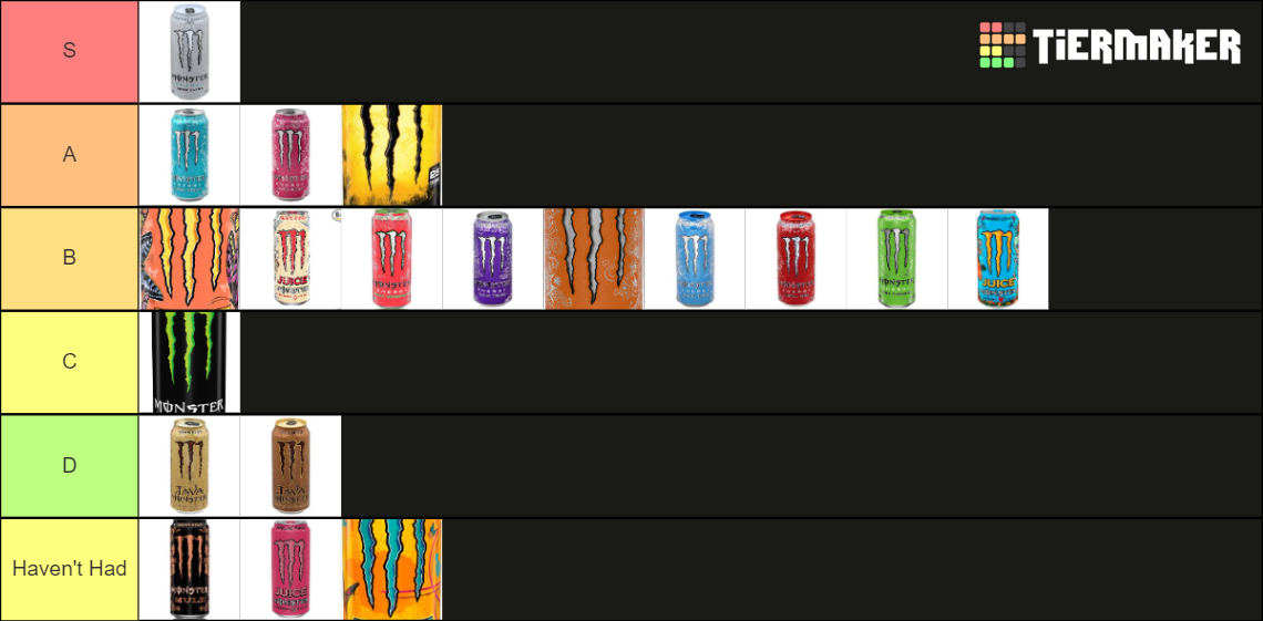 Monster Energy Tier List (Community Rankings) - TierMaker