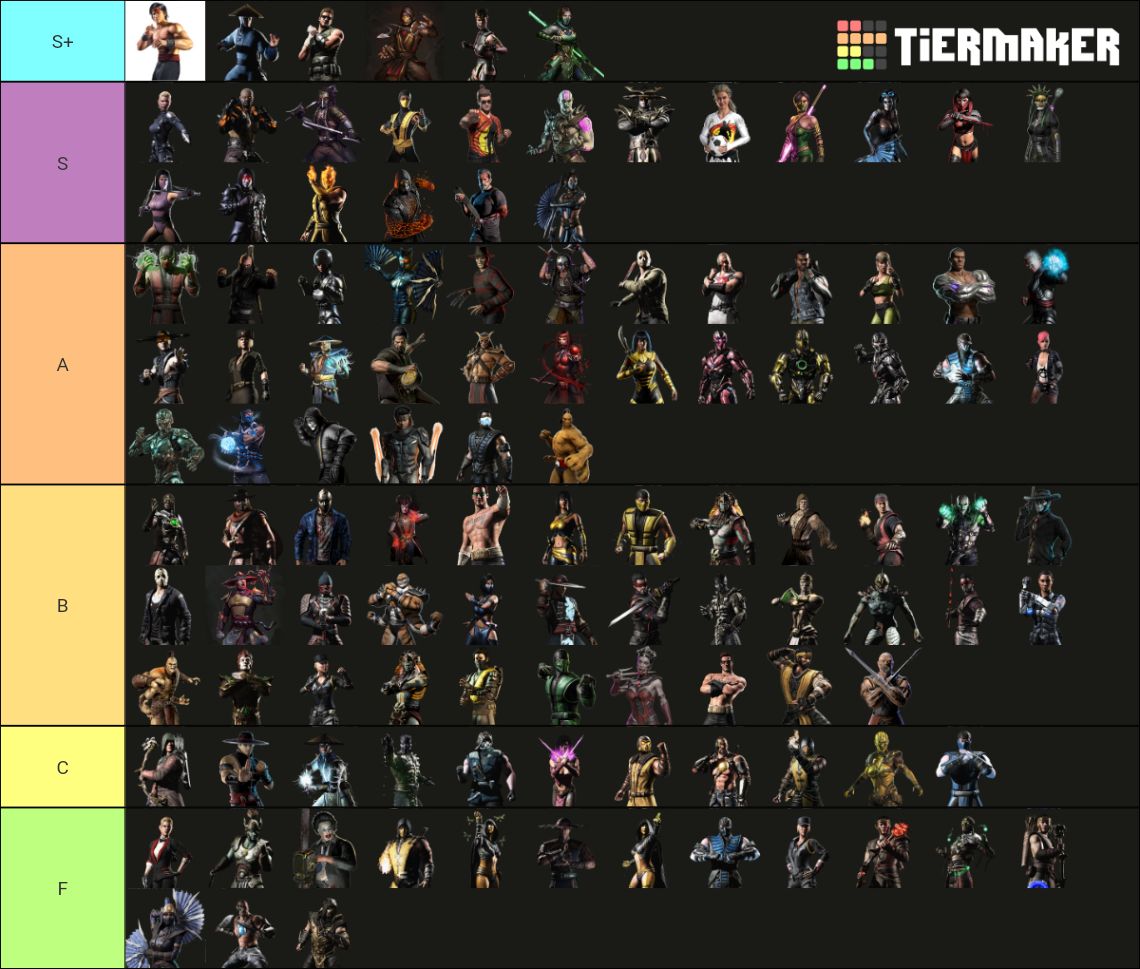MK Mobile Characters Tier List Rankings) TierMaker