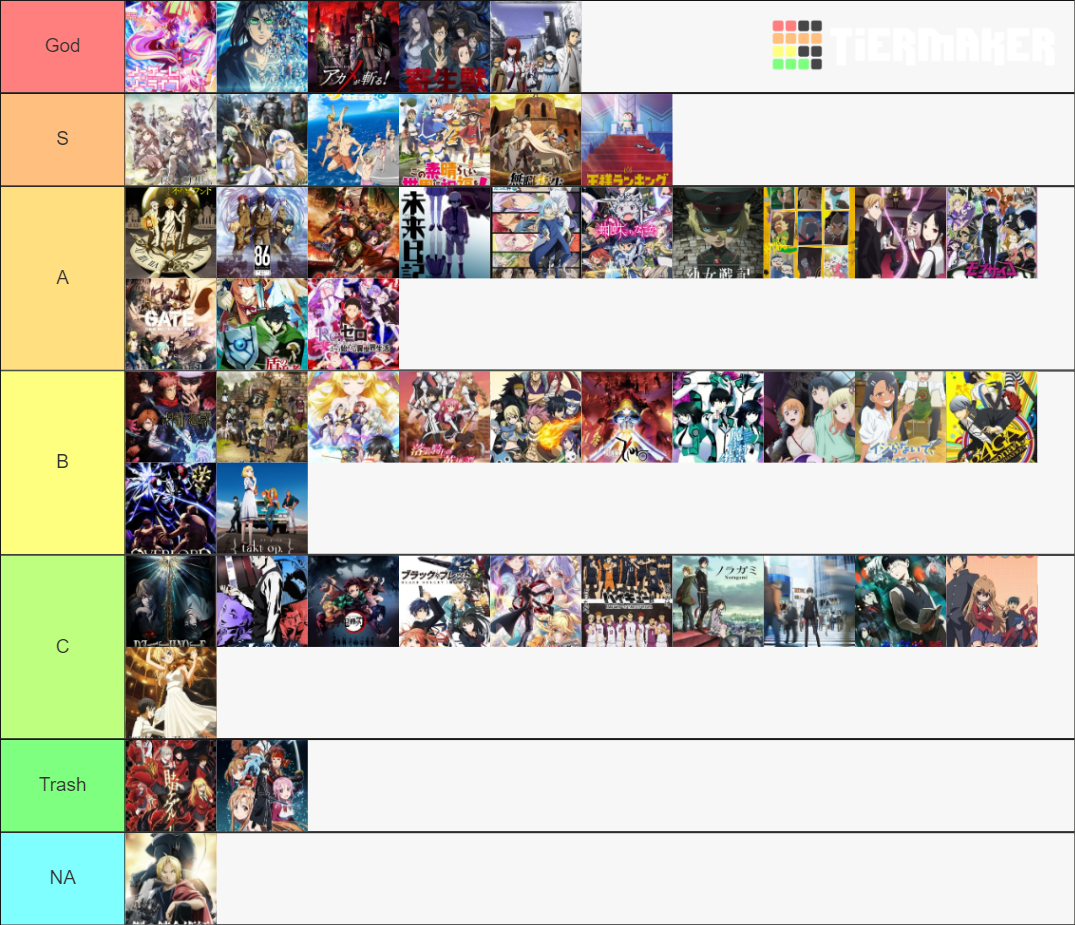 Anime e Winter 2022 Tier List Rankings) TierMaker