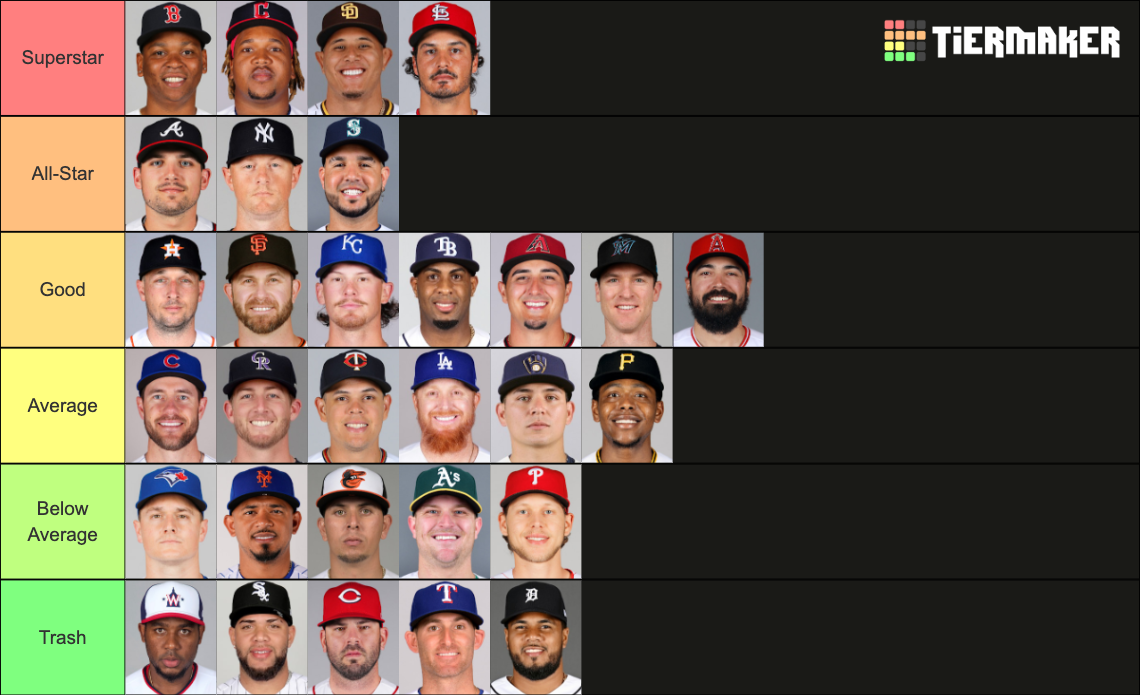 2022 MLB Third Baseman Tier List Rankings) TierMaker