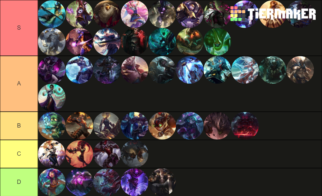 league of draven!!! Tier List (Community Rankings) - TierMaker