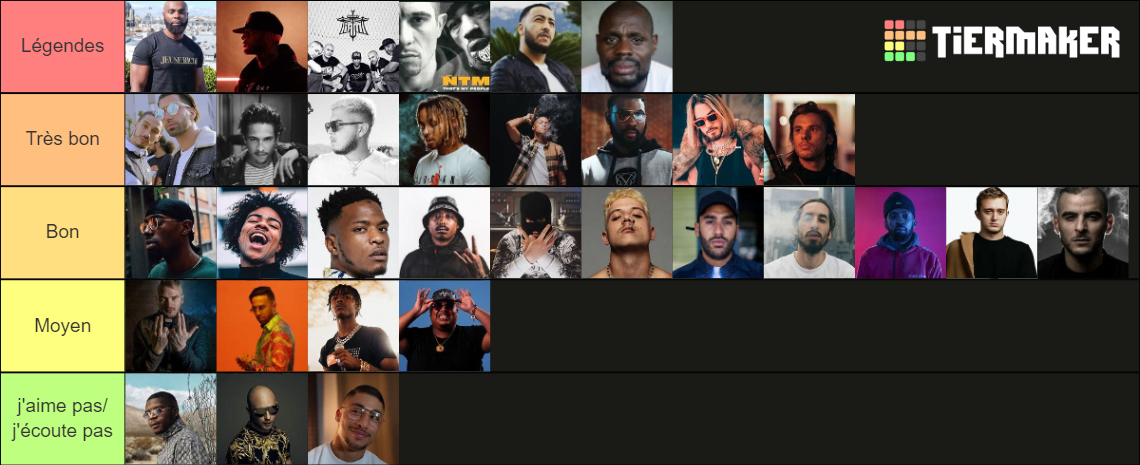 Meilleur Rappeur Français Tier List (Community Rankings) - TierMaker