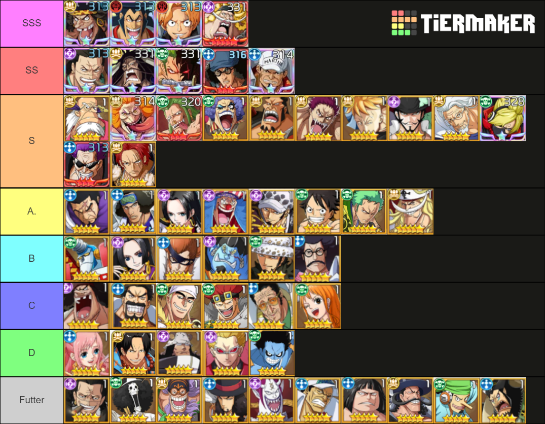 One Piece Voyage Chronivcle / Bounty Pirates Tier List