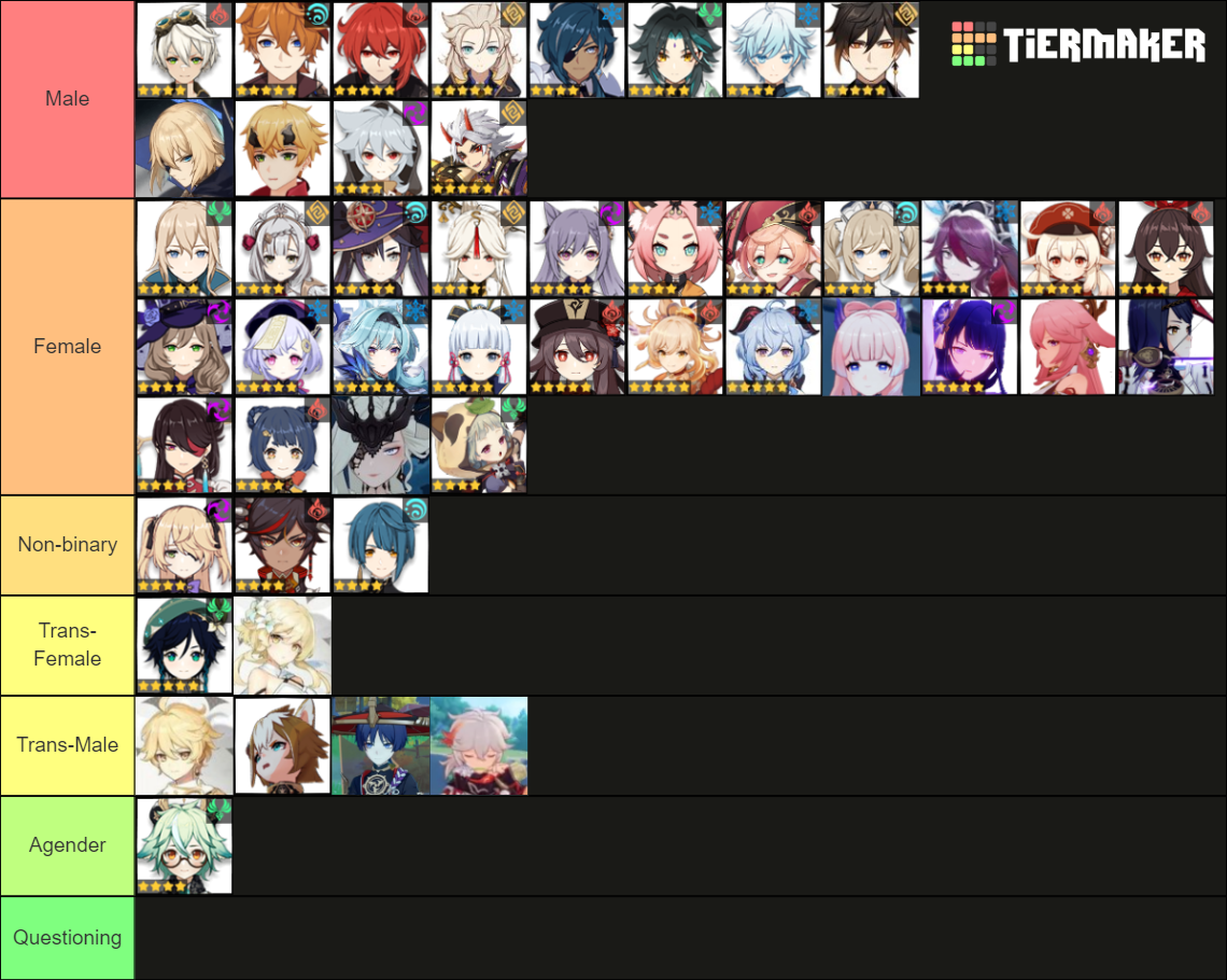 Genshin Impact Gender Headcanon Tier List (Community Rankings) - TierMaker