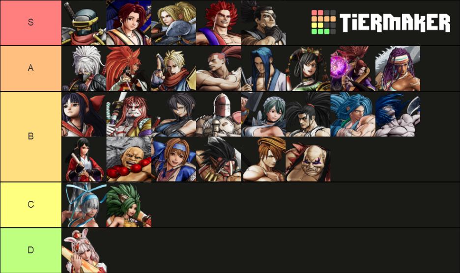 Samurai Shodown (2019) (Includes All DLC) Tier List Rankings