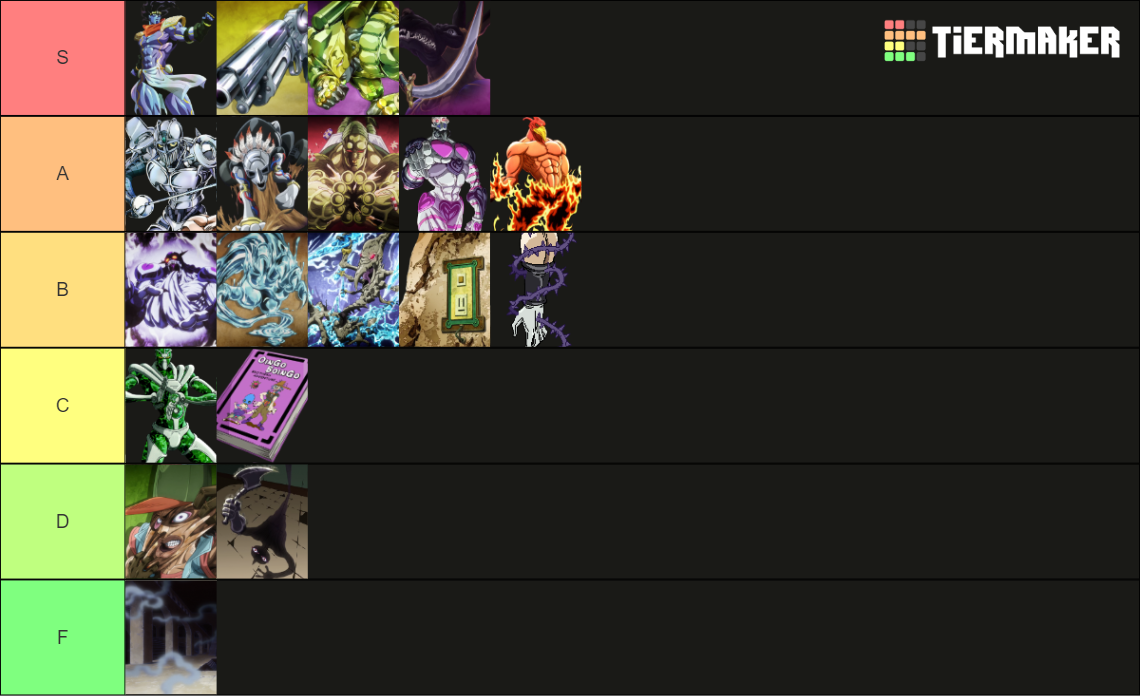 Stardust Crusaders: Battle in Egypt Stands Tier List (Community Stardust Crusaders: Battle in Egypt Stands Tier List (Community