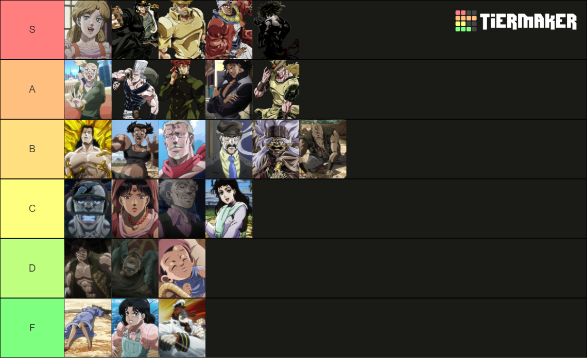 Stardust Crusaders Characters Tier List (Community Rankings) - TierMaker Stardust Crusaders Characters Tier List (Community Rankings) - TierMaker