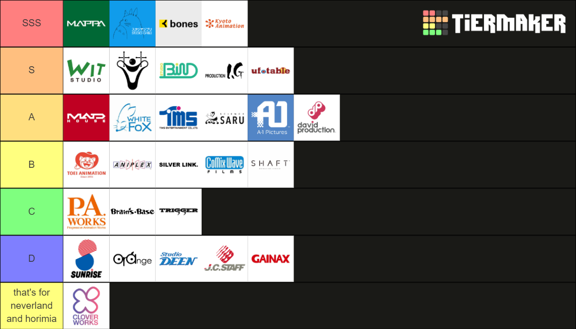 TOP 30 anime studio Tier List (Community Rankings) - TierMaker