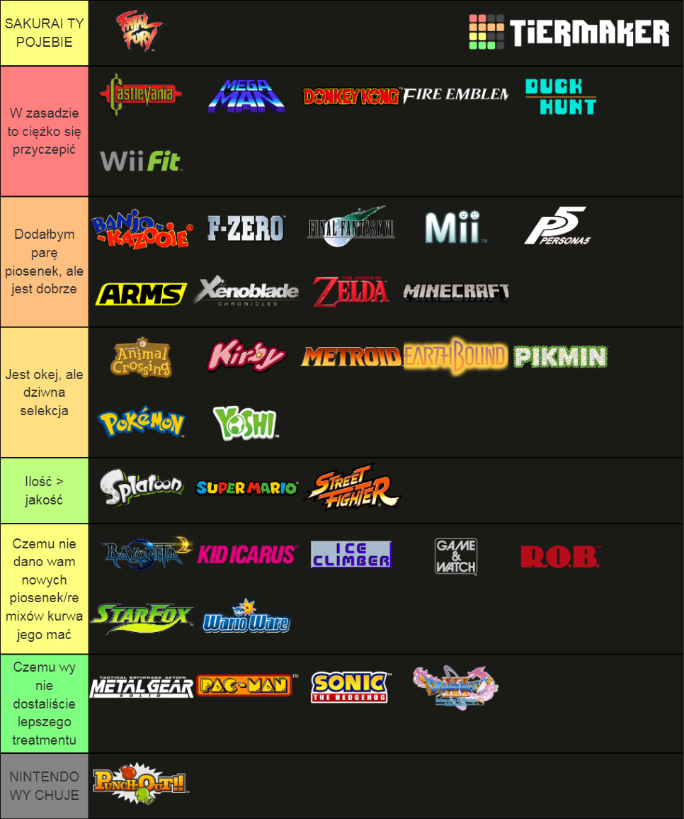 Super Smash Bros. Ultimate Franchises Tier List (Community Rankings ...