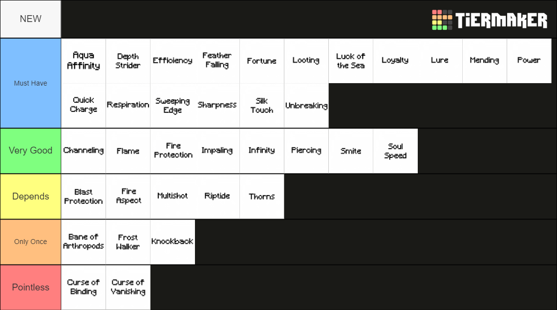 All Minecraft Enchantments Tier List (Community Rankings) - TierMaker