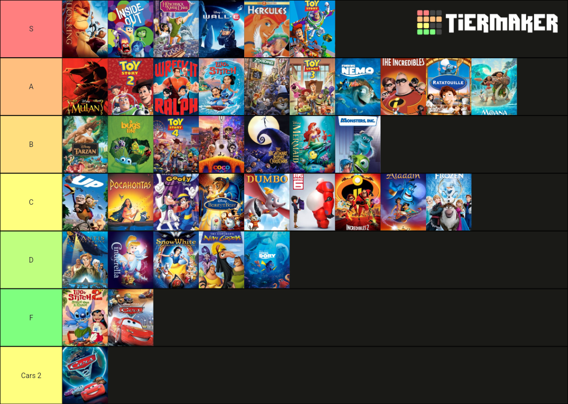 Films d'animation Disney/Pixar 1940-2020 Tier List (Community Rankings ...