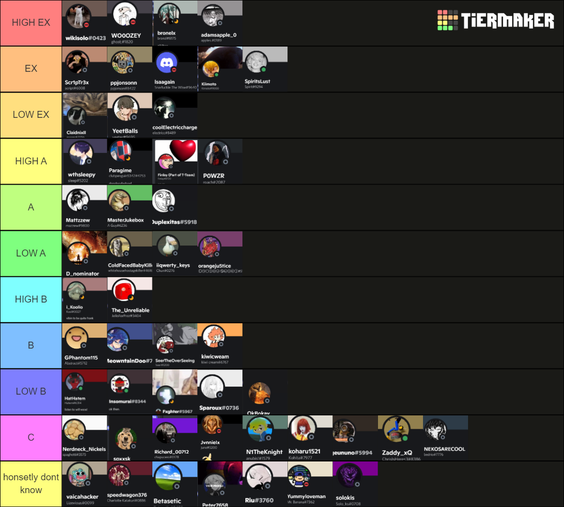 GRAND SLASH ORDER TEAM RANKINGS Tier List (Community Rankings) - TierMaker