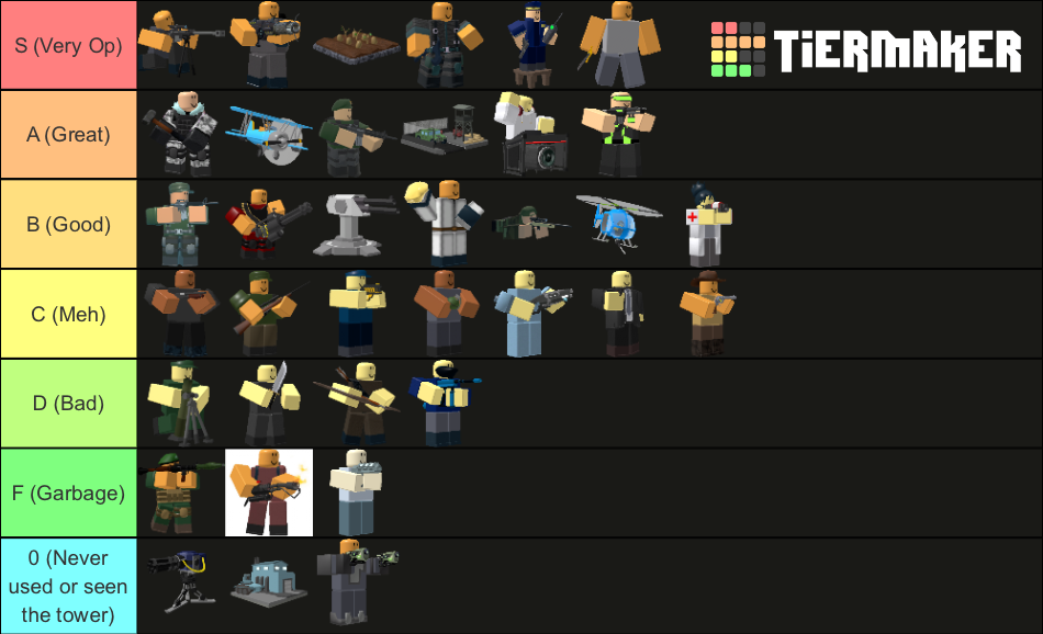 TDS Tower Ranking Tier List (Community Rankings) - TierMaker