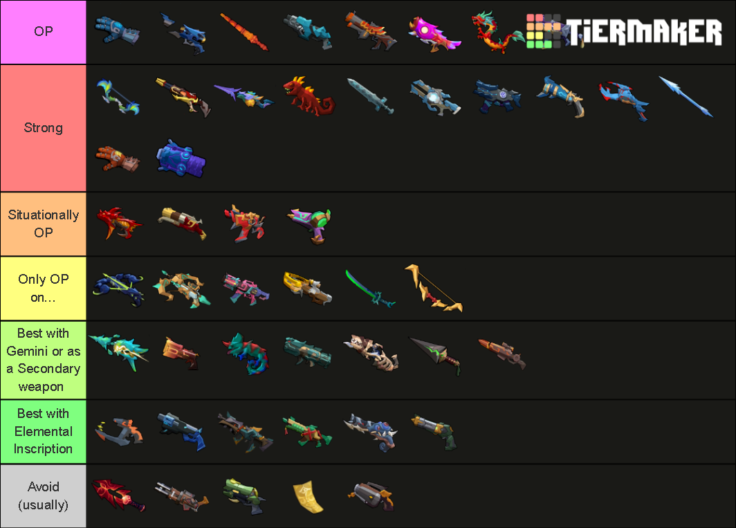 Gunfire Reborn weapons (15/2/22) Tier List Rankings) TierMaker