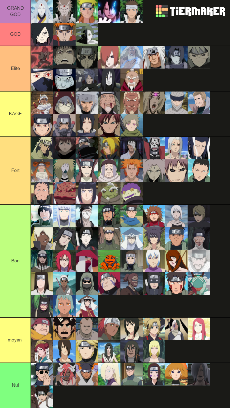 Naruto Puissance Tier List (community Rankings) - Tiermaker