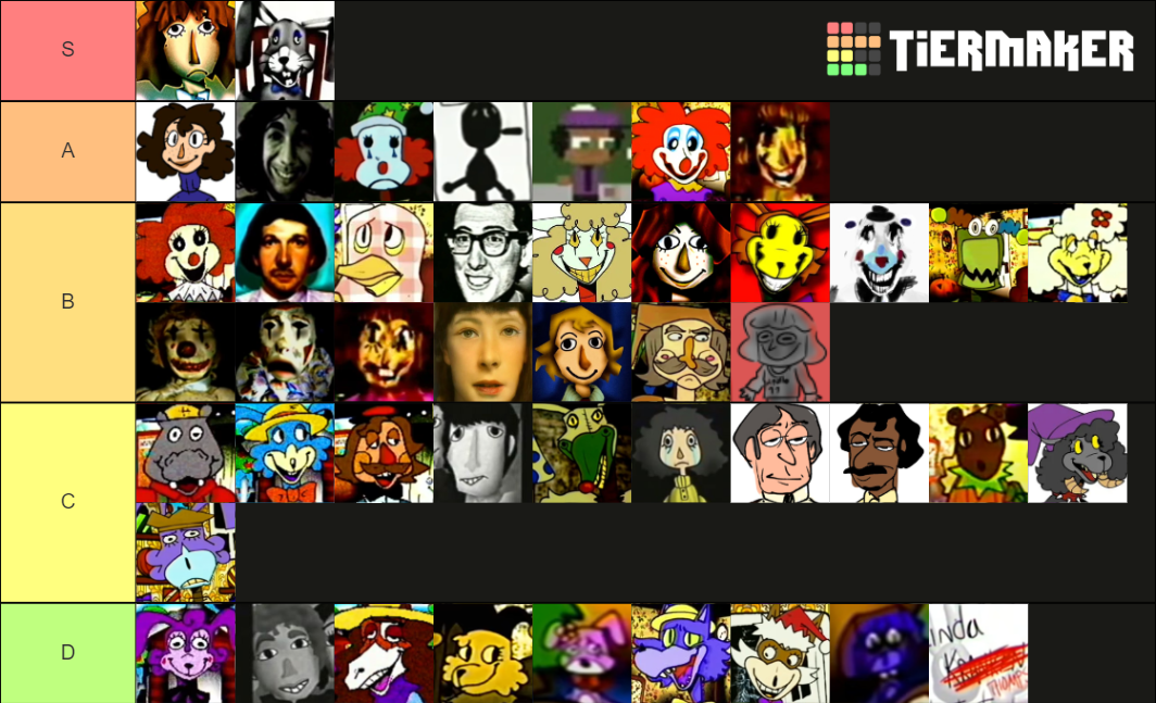 The Walten Files Characters Tier List (Community Rankings) - TierMaker