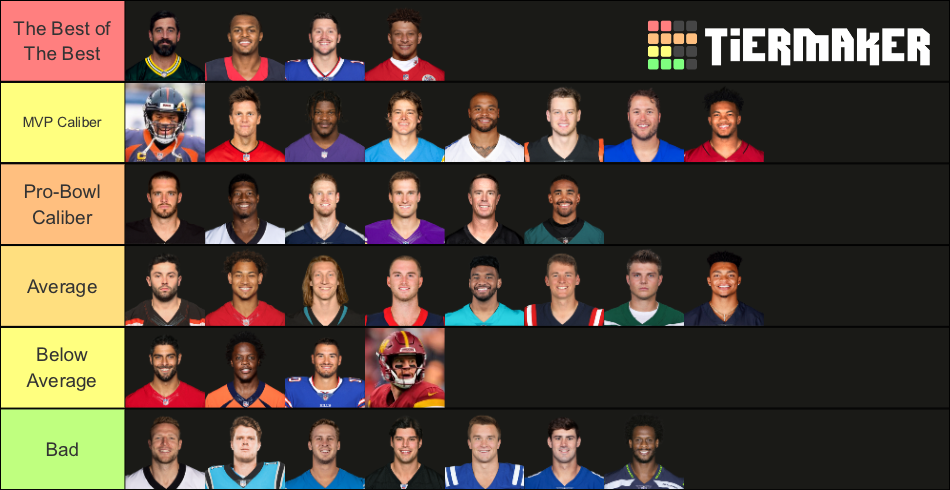 Top Qb S In 2023 Image To U