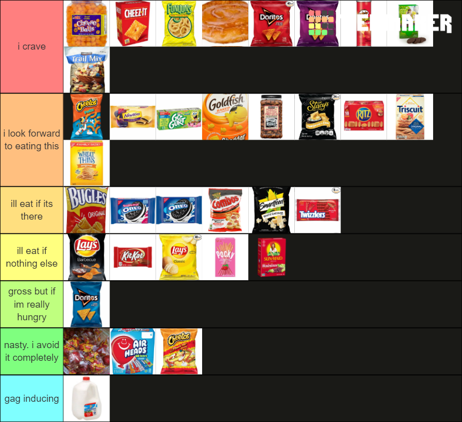 snacks foods Tier List Rankings) TierMaker