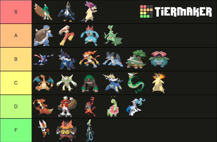 Pokemon Starters Grade Tier List (Community Rankings) - TierMaker