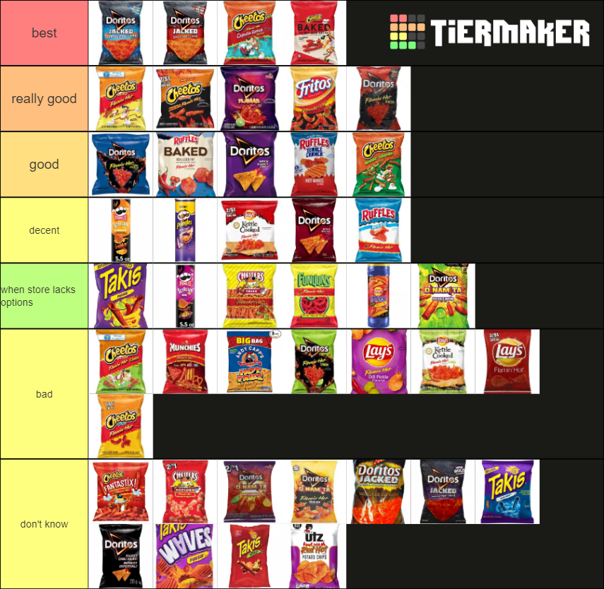 definitive-hot-chips-tier-list-community-rankings-tiermaker