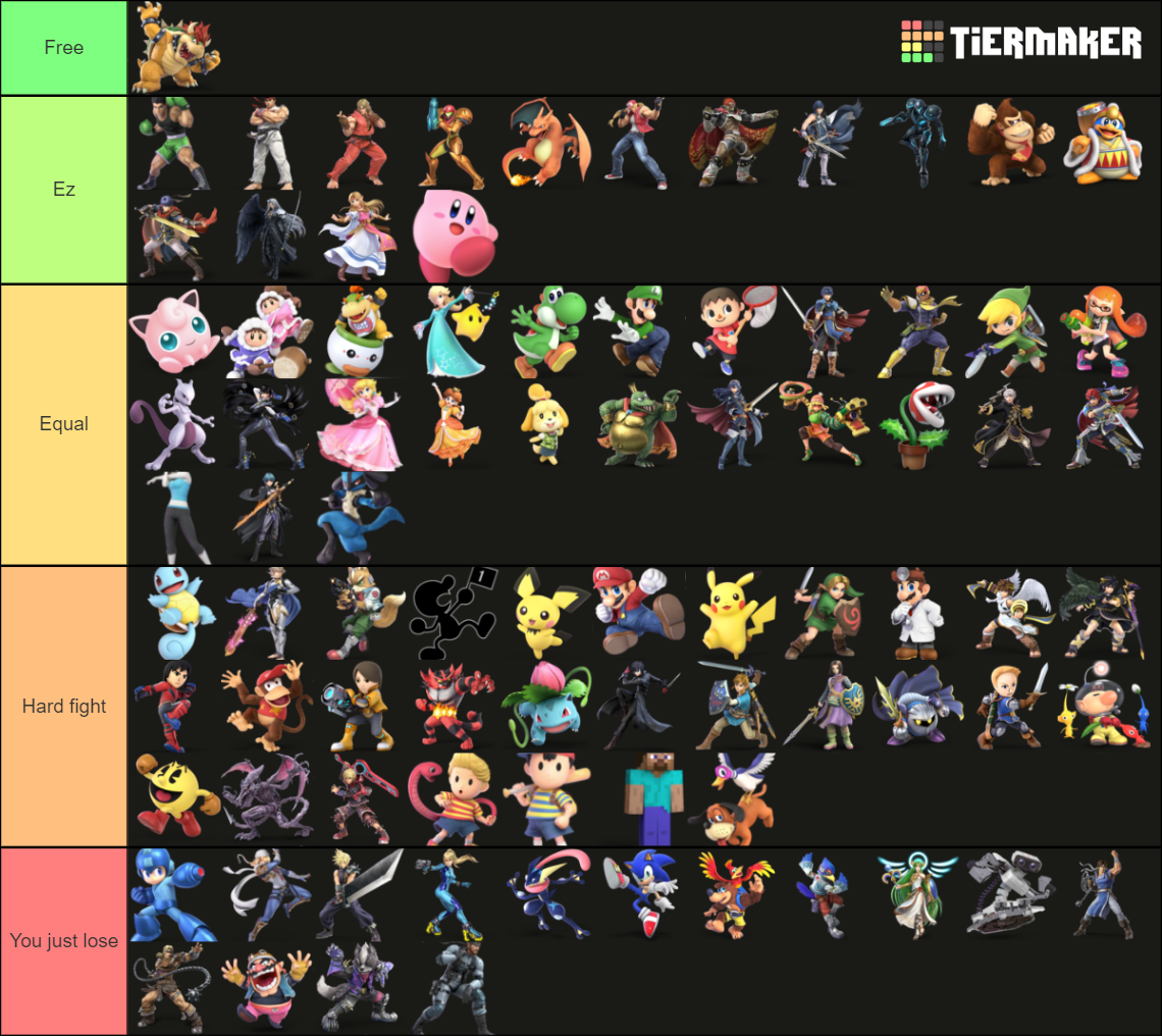 jigglypuff-matchup-chart-ssbu-tier-list-community-rankings-tiermaker