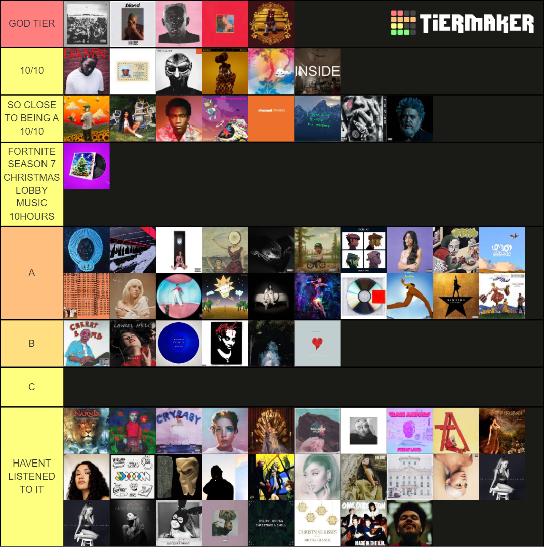 Album Tier List Community Rankings TierMaker album-tier-list-community-rankings-tiermaker