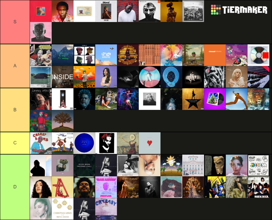 album-tier-list-community-rankings-tiermaker