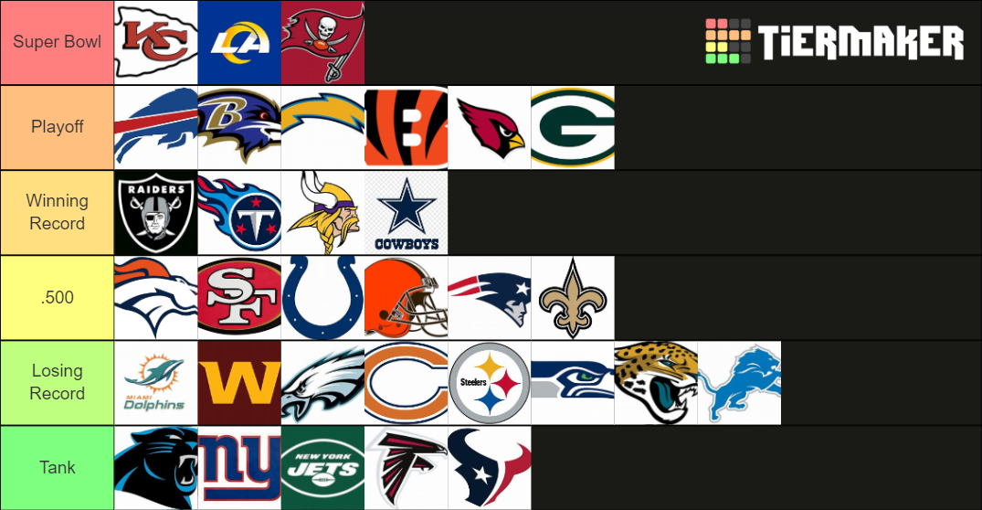 NFL Power Ranking pre 2022 Tier List Rankings) TierMaker