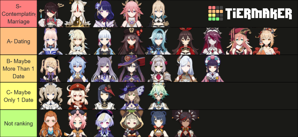 Genshin Waifus Tier List (Community Rankings) - TierMaker