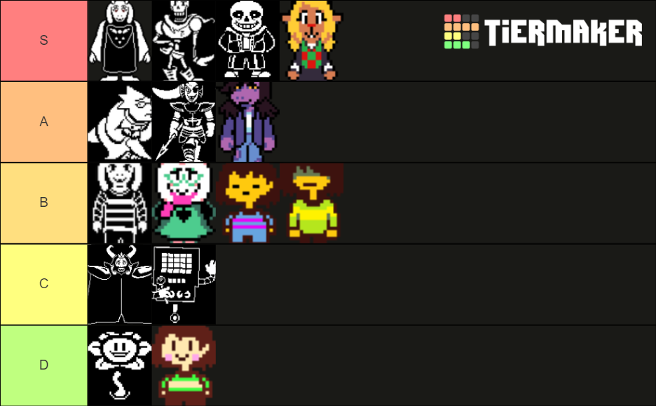 All Undertale/Deltarune Main Characters Tier List (Community Rankings ...