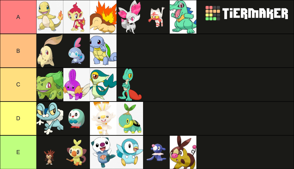 All shiny starters template Tier List Rankings) TierMaker