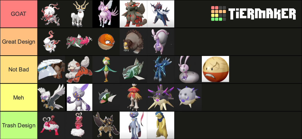 Hisuian Pokemon & Forms in Pokemon Legends: Arceus Tier List (Community ...