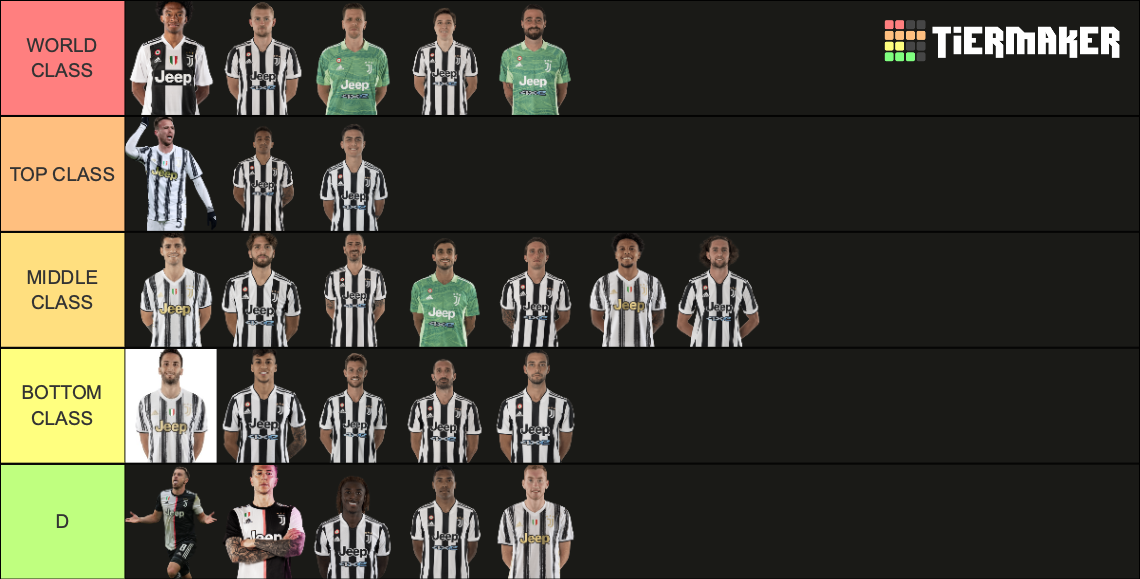 Juventus Squad 2021/22 Tier List (Community Rankings) - TierMaker