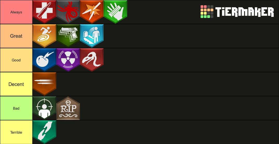 CoD Perks BO BO Tier List Community Rankings TierMaker