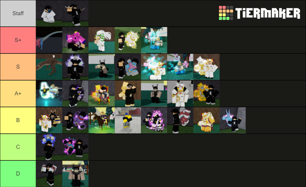 gjjg-rarity-tierlist-tier-list-community-rankings-tiermaker