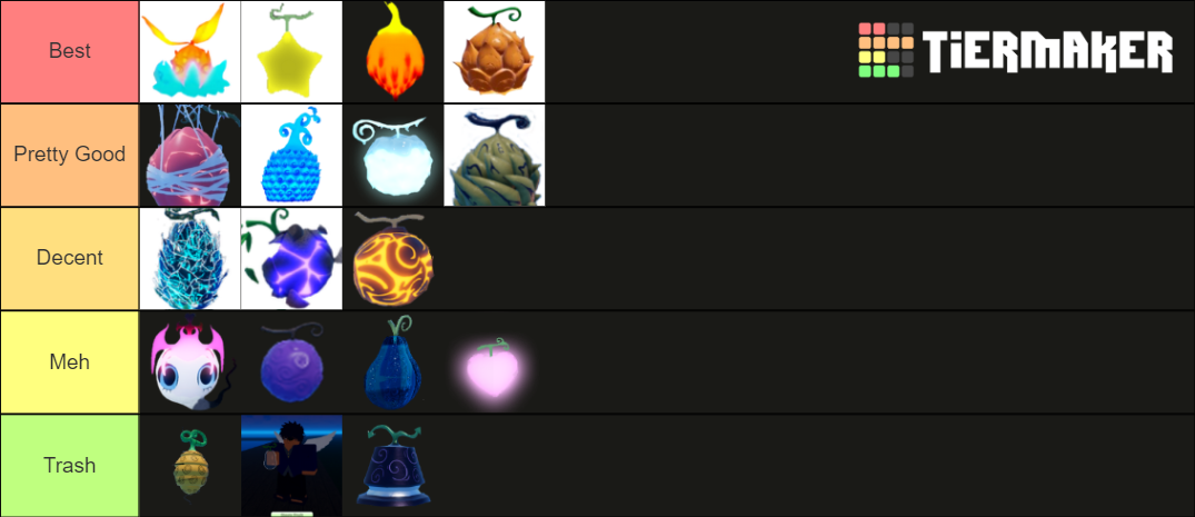 GPO Fruit Trades Tier List (Community Rankings) - TierMaker