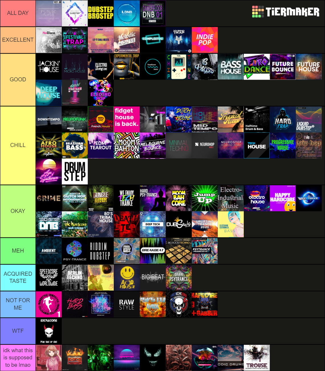 100 EDM Subgenres Tier List Rankings) TierMaker