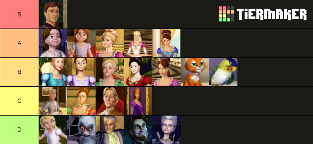 Barbie 12 dancing Princesses Tier List (Community Rankings) - TierMaker