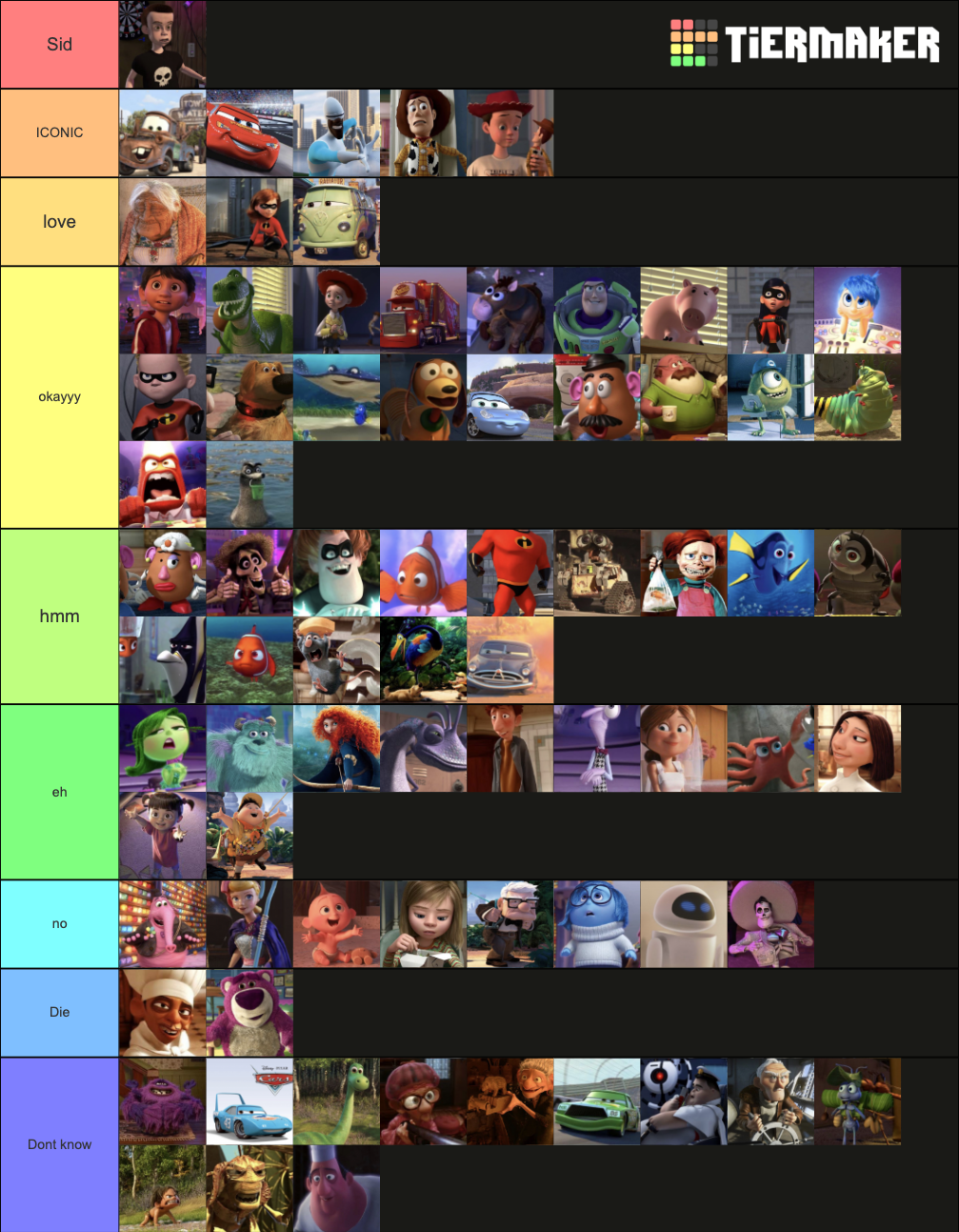 pixar-characters-tier-list-community-rankings-tiermaker