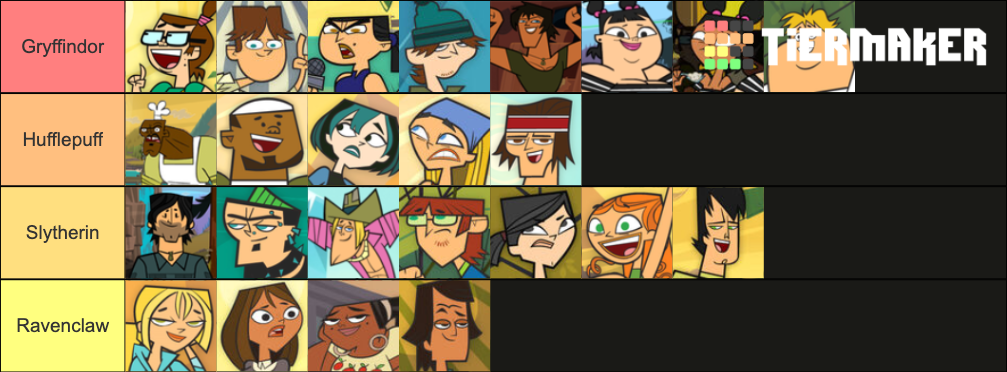 Total drama Hogwarts sorting Tier List (Community Rankings) - TierMaker