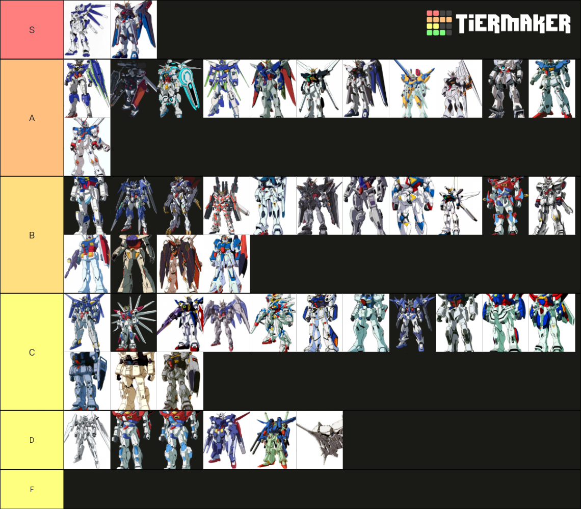 Main Mobile Suit Gundam Tierlist Tier List (Community Rankings) - TierMaker