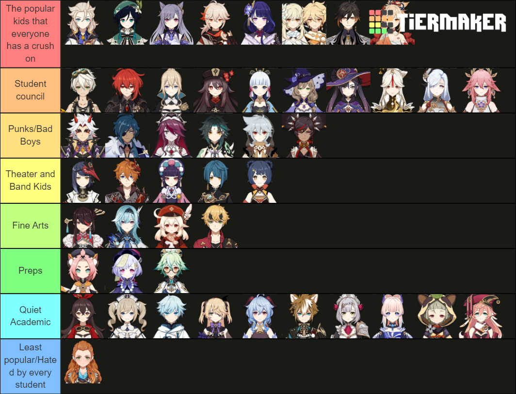 Genshin characters by school popularity Tier List (Community Rankings ...