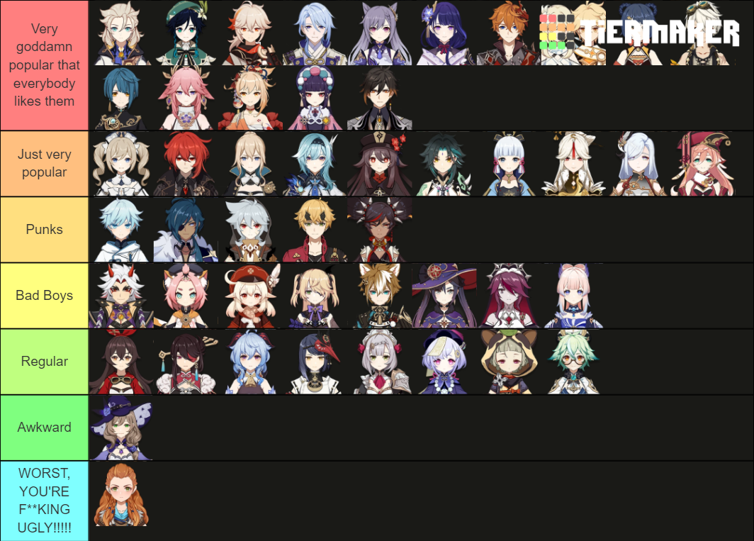 Genshin Characters Ranked By Their Popularity Tier List Community genshin-characters-ranked-by-their-popularity-tier-list-community
