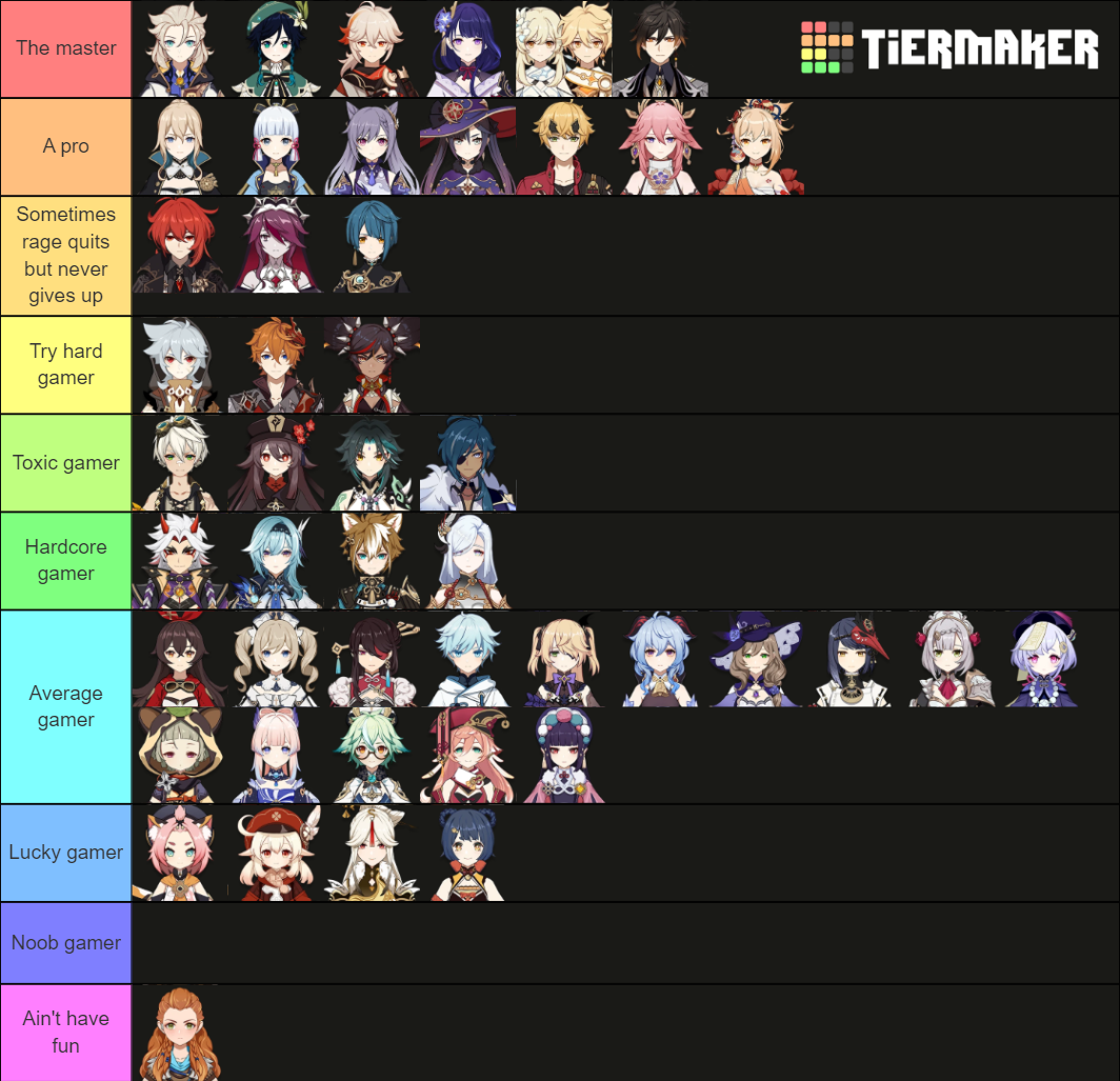 Genshin characters rated by being a gamer Tier List (Community Rankings ...