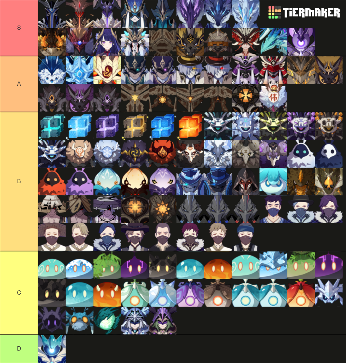 Genshin Impact - Enemies 2.6 Tier List (Community Rankings) - TierMaker