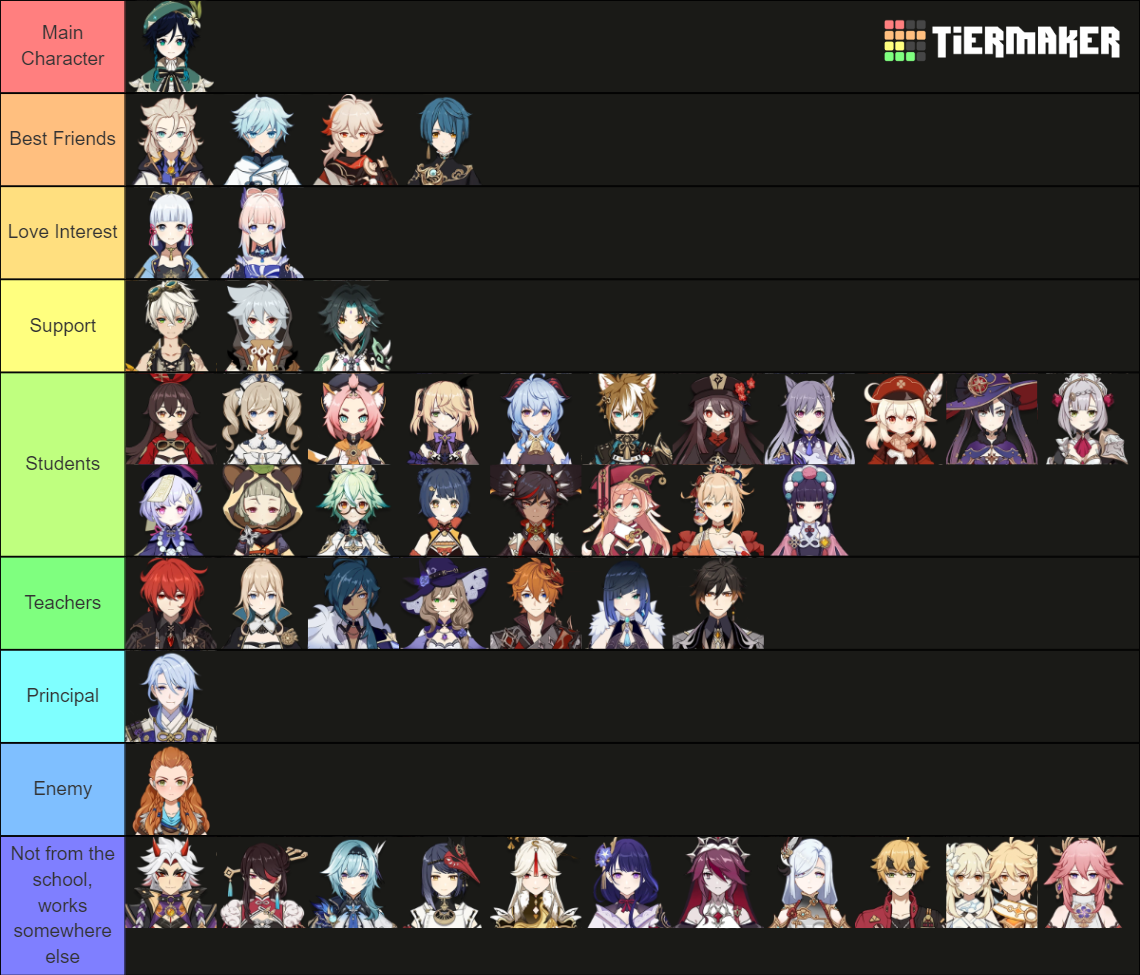 Genshin Impact characters in a school Tier List (Community Rankings ...