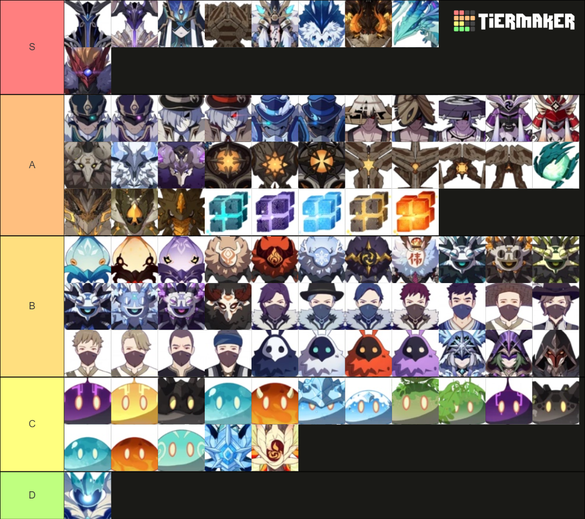 Genshin Impact Enemies (2.0) Tier List (Community Rankings) - TierMaker